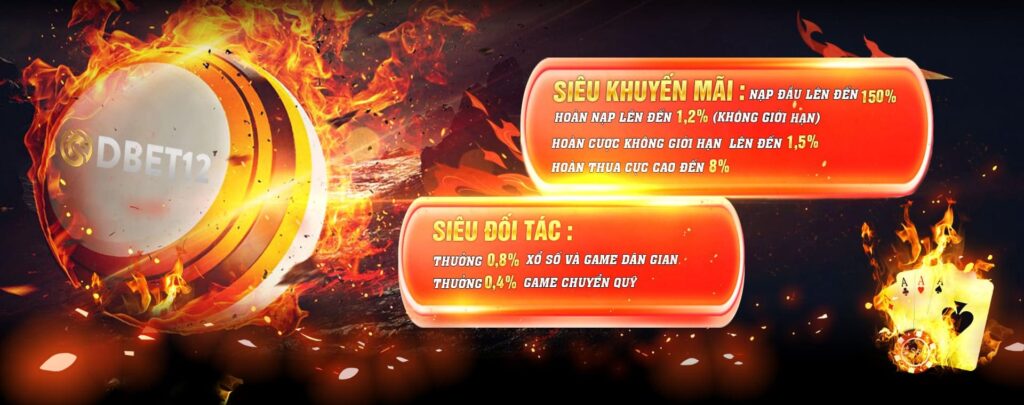 Tiền thưởng đăng ký cấp 88Uu trị giá 88k - Hướng dẫn đăng ký tài khoản chi tiết - 88Uu